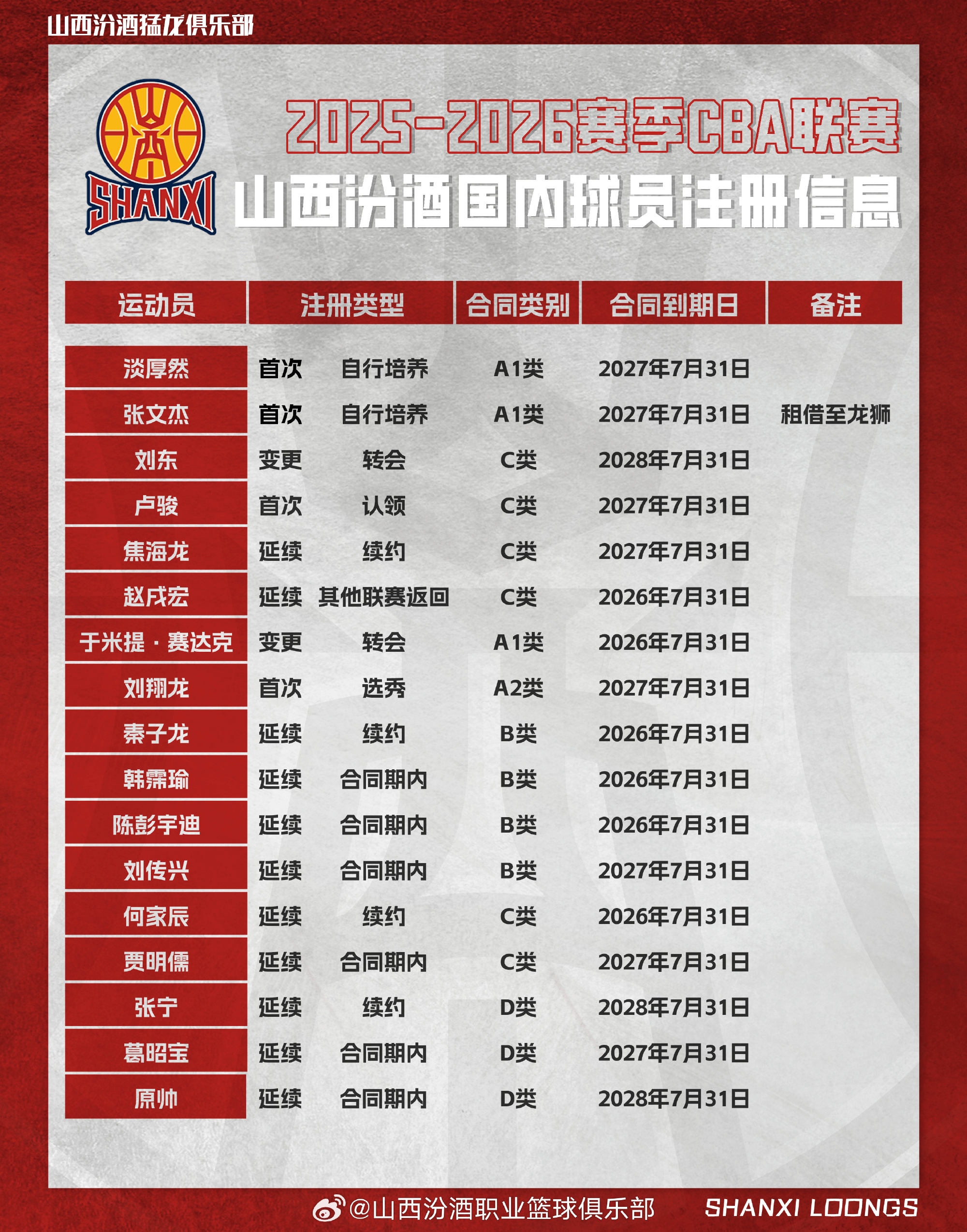 成续约, 截止