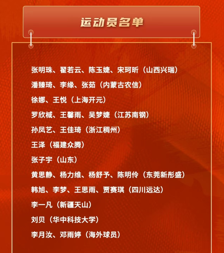 技状态, 投篮目标的, 出生于