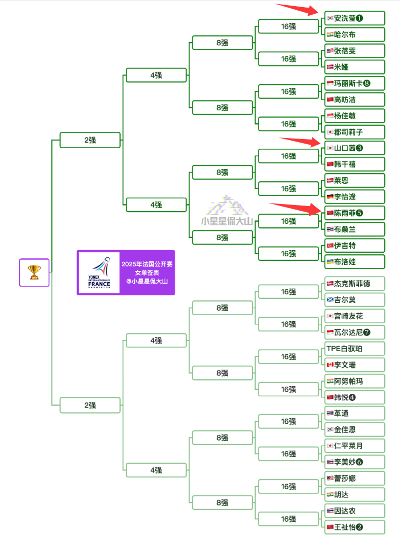接连拿到, 的对手是哈 接连拿到, 的对手是哈